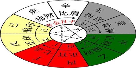 辛金八字|八字十天干之辛金解析：特性、命运与五行关系深度剖析